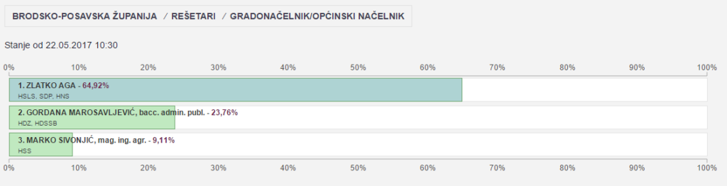 nacelnik