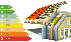energetska obnova kuca