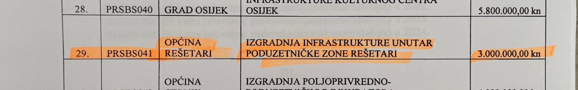 zona sredstva